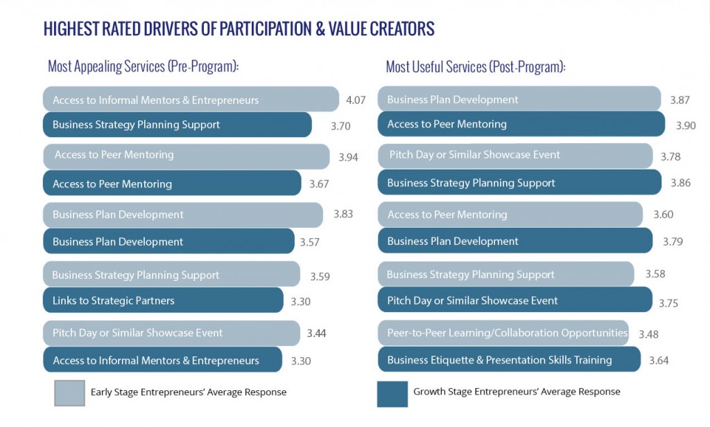 Incubator Report Image